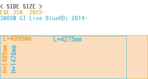 #EQE 350+ 2022- + 308SW GT Line BlueHDi 2014-